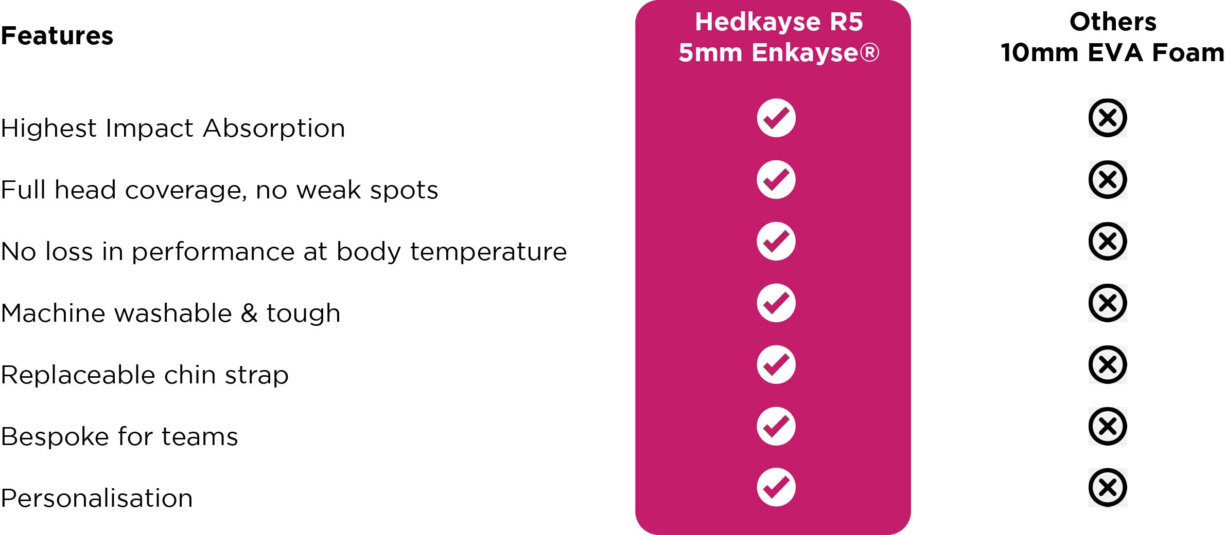 Why the R5 is the best and safest scrum cap available
