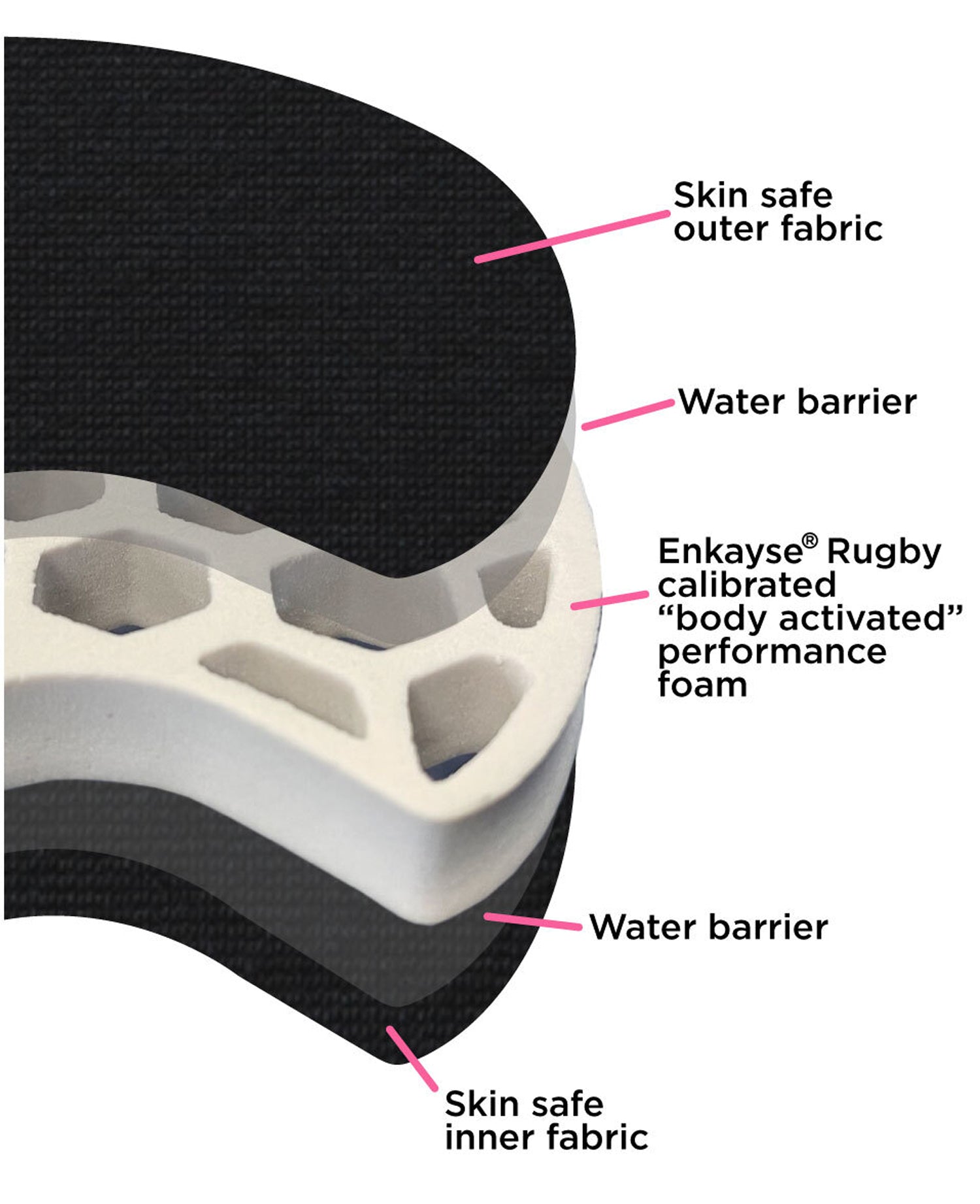 Adult Hedkayse Headguard R5 – Rugby Scrum Cap - Hedkayse